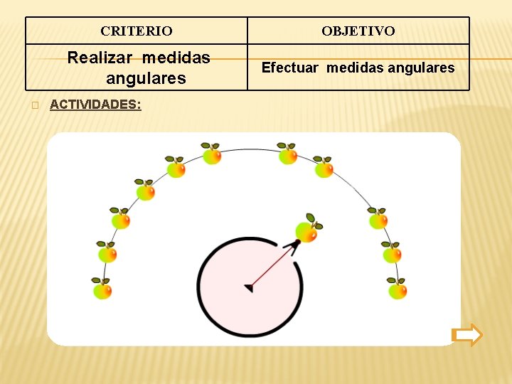 � CRITERIO OBJETIVO Realizar medidas angulares Efectuar medidas angulares ACTIVIDADES: 