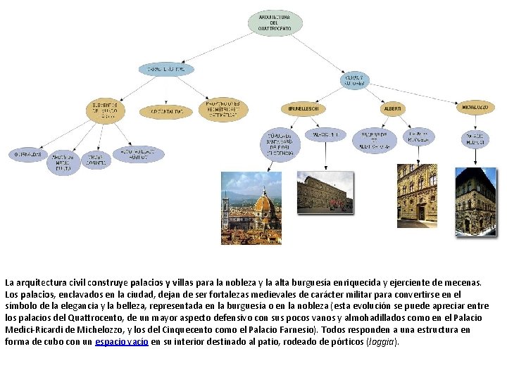 La arquitectura civil construye palacios y villas para la nobleza y la alta burguesía