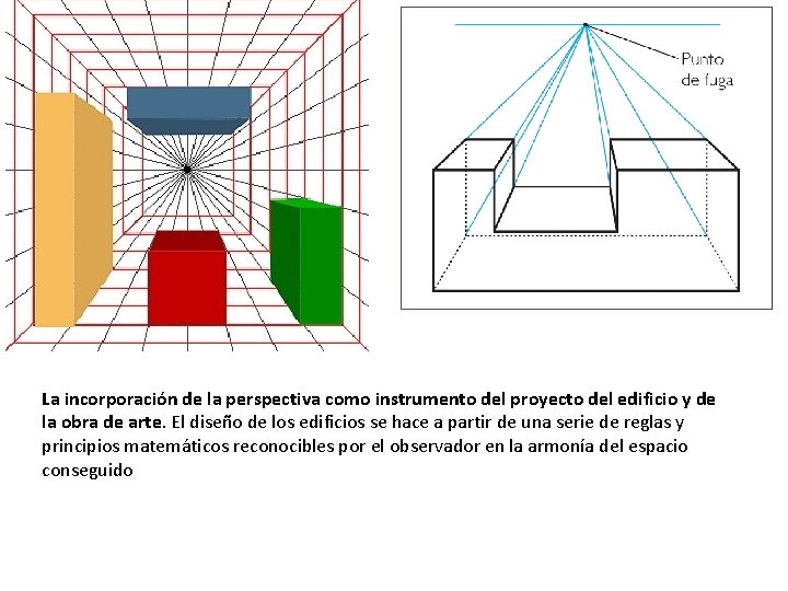 La incorporación de la perspectiva como instrumento del proyecto del edificio y de la