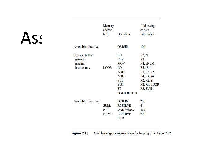 Assembly Language 