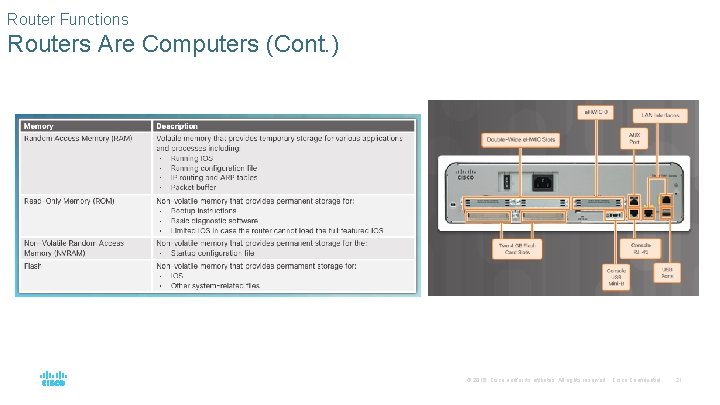 Router Functions Routers Are Computers (Cont. ) © 2016 Cisco and/or its affiliates. All