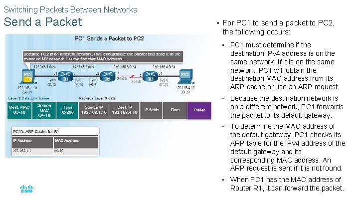 Switching Packets Between Networks Send a Packet § For PC 1 to send a