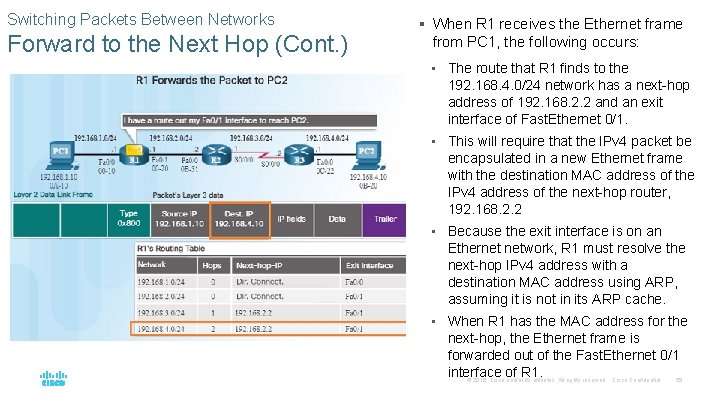 Switching Packets Between Networks Forward to the Next Hop (Cont. ) § When R