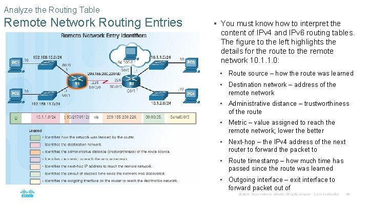 Analyze the Routing Table Remote Network Routing Entries § You must know how to