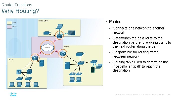 Router Functions Why Routing? § Router: • Connects one network to another network •