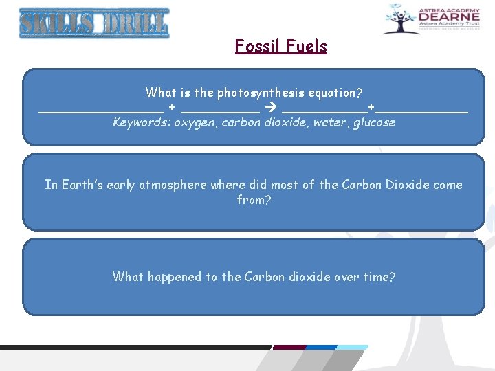 Fossil Fuels What is the photosynthesis equation? ________ + ______+______ Keywords: oxygen, carbon dioxide,