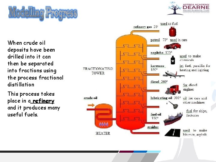 When crude oil deposits have been drilled into it can then be separated into