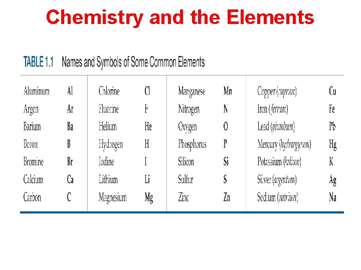 Chemistry and the Elements 