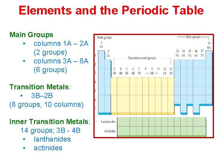 Elements and the Periodic Table Main Groups • columns 1 A – 2 A