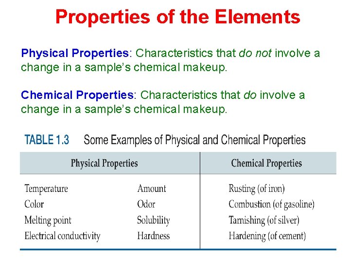 Properties of the Elements Physical Properties: Characteristics that do not involve a change in