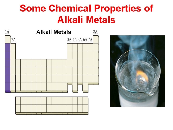 Some Chemical Properties of Alkali Metals 