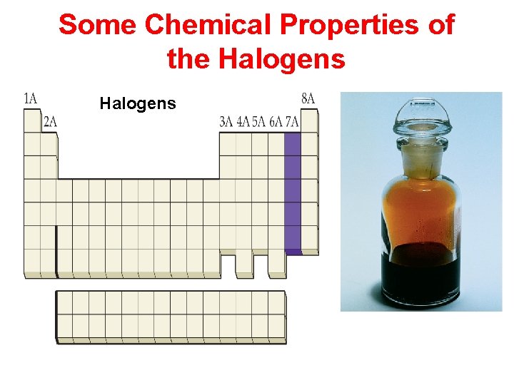 Some Chemical Properties of the Halogens 