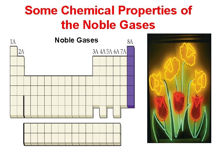 Some Chemical Properties of the Noble Gases 