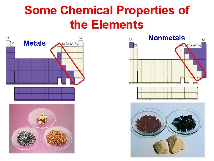 Some Chemical Properties of the Elements Metals Nonmetals 