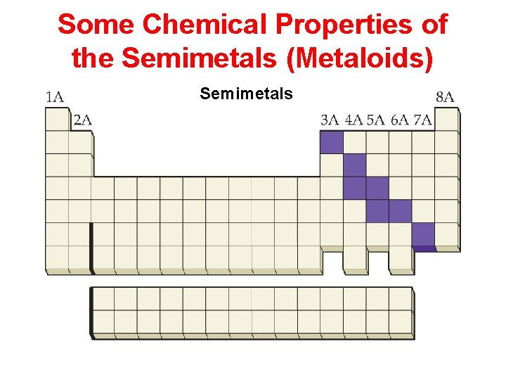 Some Chemical Properties of the Semimetals (Metaloids) Semimetals 