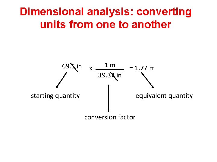 Dimensional analysis: converting units from one to another 69. 5 in x 1 m