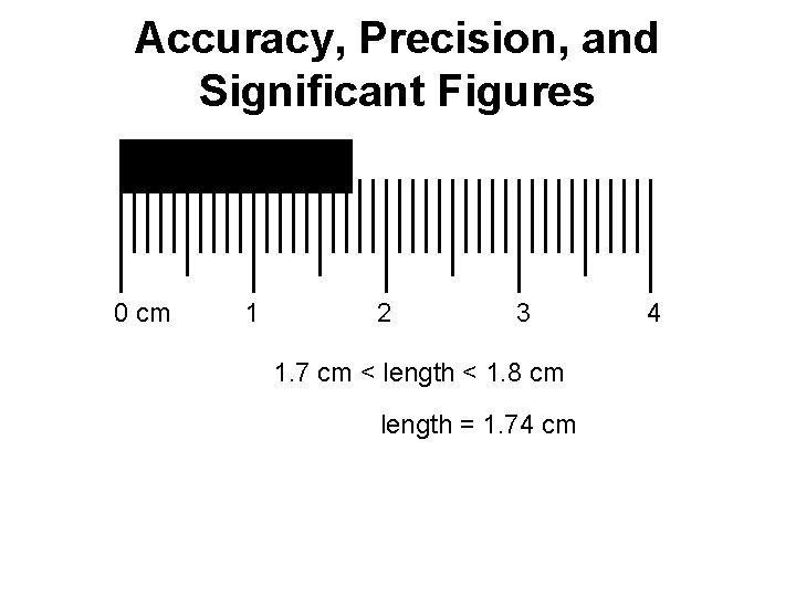 Accuracy, Precision, and Significant Figures 0 cm 1 2 3 1. 7 cm <