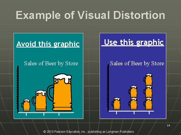 Example of Visual Distortion Avoid this graphic Use this graphic Sales of Beer by
