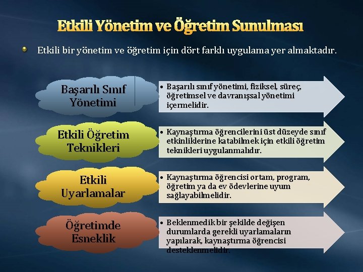 Etkili Yönetim ve Öğretim Sunulması Etkili bir yönetim ve öğretim için dört farklı uygulama