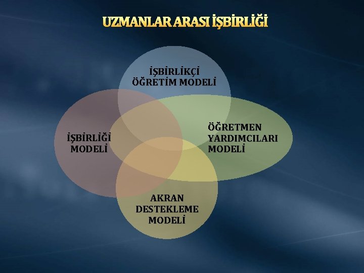 UZMANLAR ARASI İŞBİRLİĞİ İŞBİRLİKÇİ ÖĞRETİM MODELİ ÖĞRETMEN YARDIMCILARI MODELİ İŞBİRLİĞİ MODELİ AKRAN DESTEKLEME MODELİ