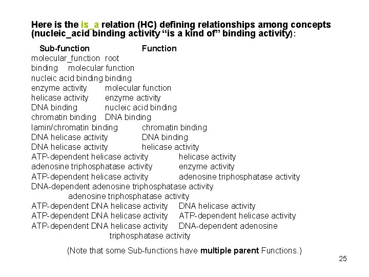 Here is the is_a relation (HC) defining relationships among concepts (nucleic_acid binding activity “is Here is the is_a relation (HC) defining relationships among concepts (nucleic_acid binding activity “is
