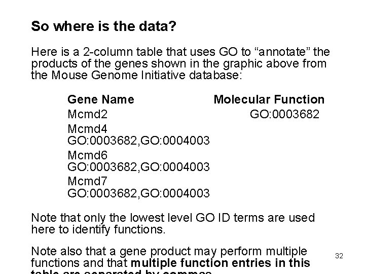So where is the data? Here is a 2 -column table that uses GO So where is the data? Here is a 2 -column table that uses GO