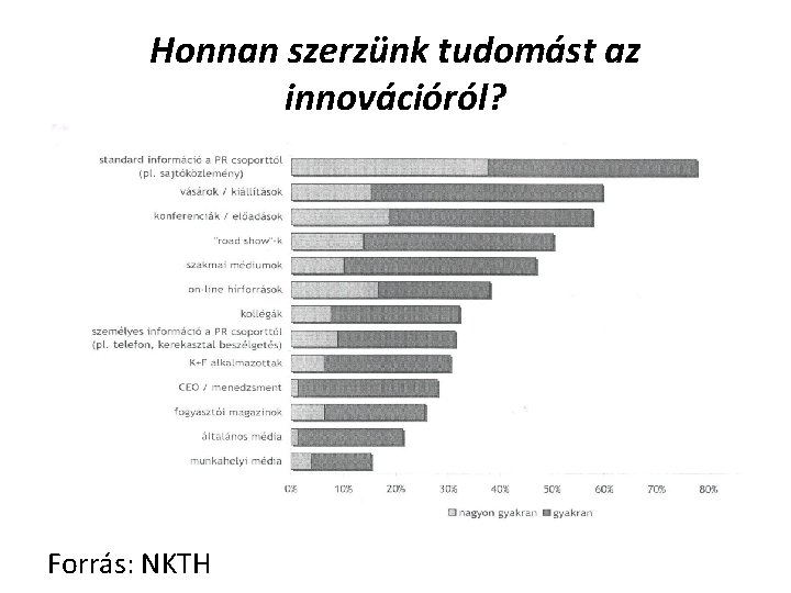 Honnan szerzünk tudomást az innovációról? Forrás: NKTH 