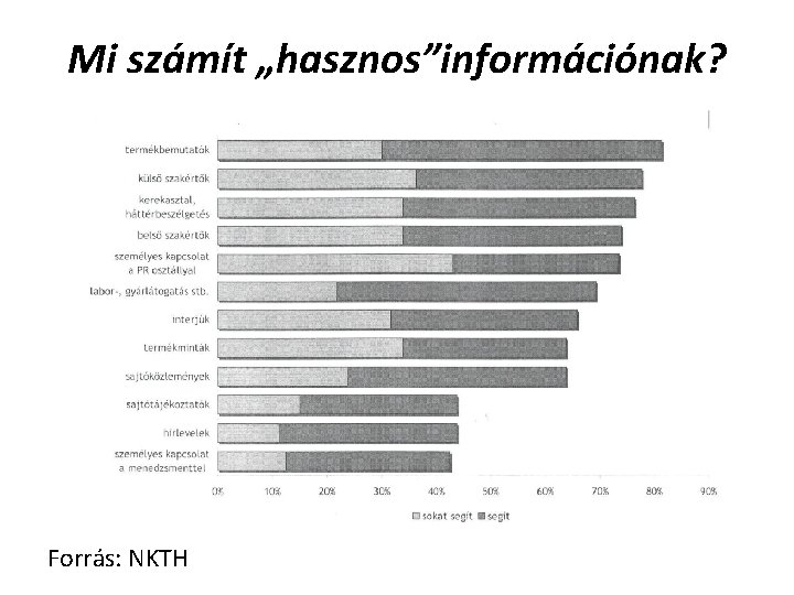 Mi számít „hasznos”információnak? Forrás: NKTH 