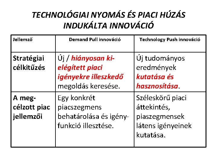 TECHNOLÓGIAI NYOMÁS ÉS PIACI HÚZÁS INDUKÁLTA INNOVÁCIÓ Jellemző Stratégiai célkitűzés Demand Pull innováció Új