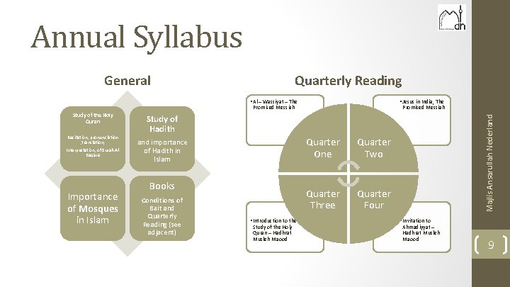 Annual Syllabus General Quarterly Reading • Al – Wassiyat – The • Jesus in