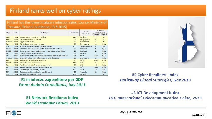 Finland ranks well on cyber ratings #1 in infosec expenditure per GDP Pierre Audoin