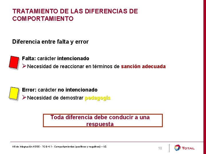 TRATAMIENTO DE LAS DIFERENCIAS DE COMPORTAMIENTO Diferencia entre falta y error Falta: carácter intencionado