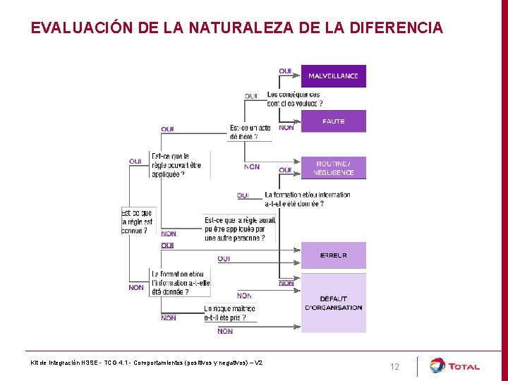 EVALUACIÓN DE LA NATURALEZA DE LA DIFERENCIA Kit de integración H 3 SE -