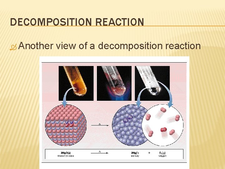 DECOMPOSITION REACTION Another view of a decomposition reaction 