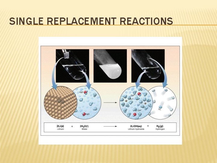 SINGLE REPLACEMENT REACTIONS 