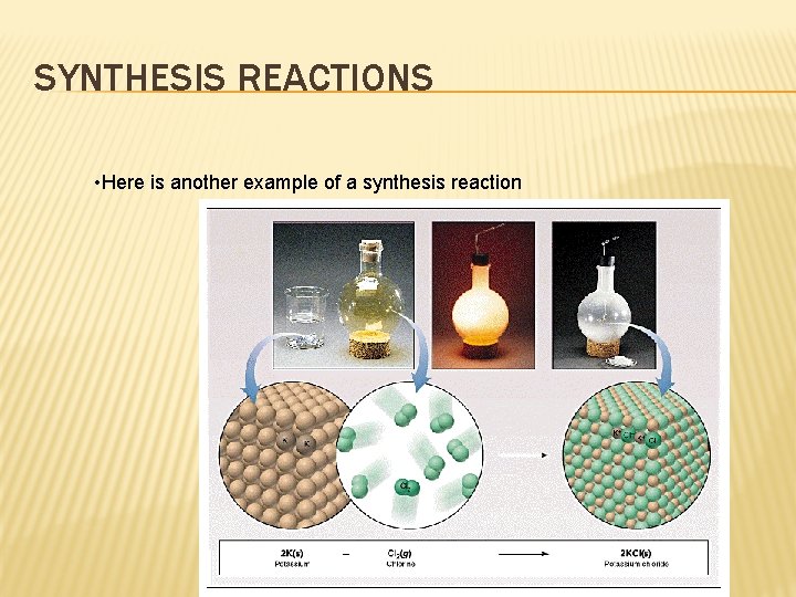 SYNTHESIS REACTIONS • Here is another example of a synthesis reaction 