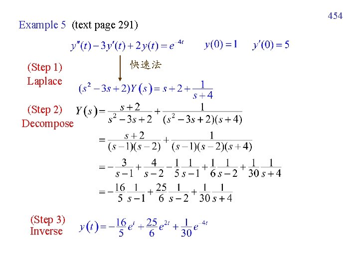 Example 5 (text page 291) (Step 1) Laplace (Step 2) Decompose (Step 3) Inverse