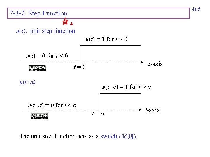 465 7 -3 -2 Step Function u(t): unit step function u(t) = 1 for