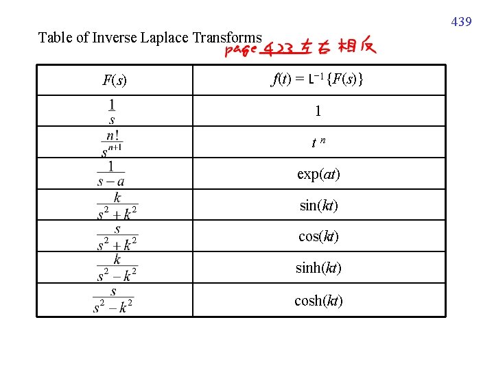 439 Table of Inverse Laplace Transforms F(s) f(t) = L− 1{F(s)} 1 tn exp(at)
