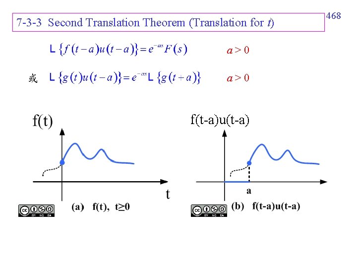 7 -3 -3 Second Translation Theorem (Translation for t) a>0 或 a>0 f(t-a)u(t-a) 468