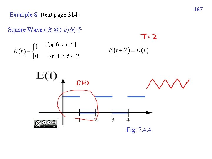 487 Example 8 (text page 314) Square Wave (方波) 的例子 for 0 t <