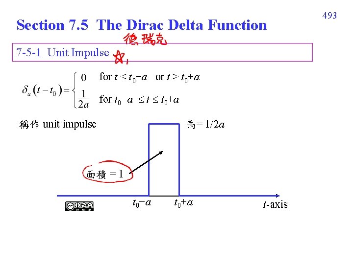 Section 7. 5 The Dirac Delta Function 7 -5 -1 Unit Impulse for t