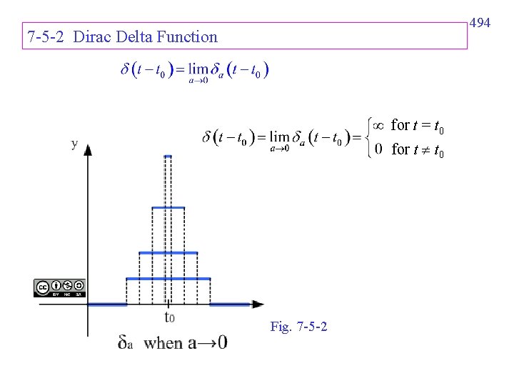 494 7 -5 -2 Dirac Delta Function for t = t 0 for t