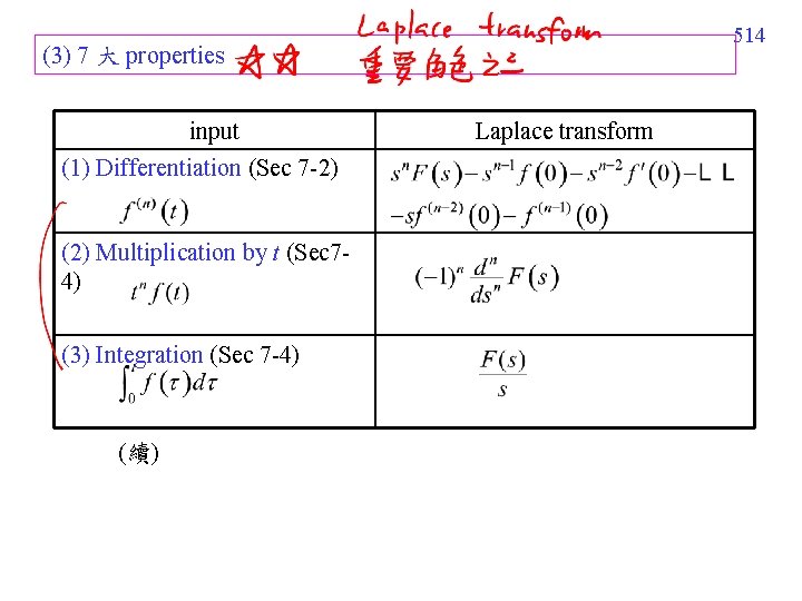 514 (3) 7 大 properties input (1) Differentiation (Sec 7 -2) (2) Multiplication by