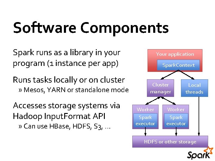 Software Components Spark runs as a library in your program (1 instance per app) Software Components Spark runs as a library in your program (1 instance per app)