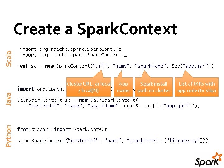 Python Java Scala Create a Spark. Context import org. apache. spark. Spark. Context. _ Python Java Scala Create a Spark. Context import org. apache. spark. Spark. Context. _