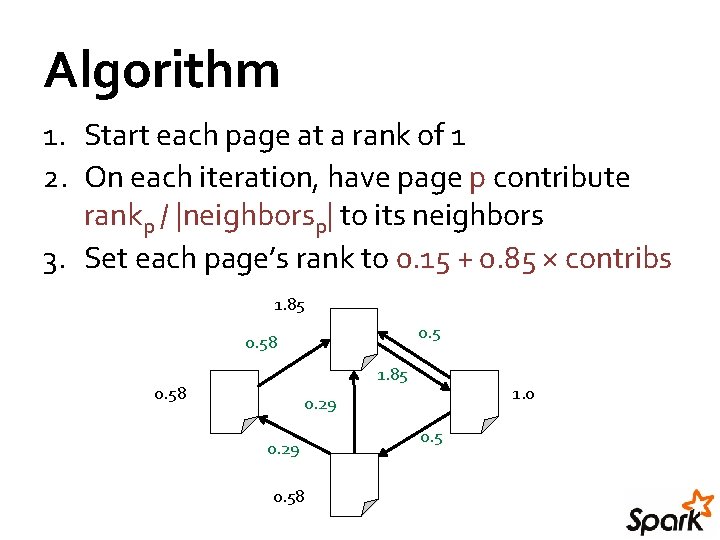 Algorithm 1. Start each page at a rank of 1 2. On each iteration, Algorithm 1. Start each page at a rank of 1 2. On each iteration,
