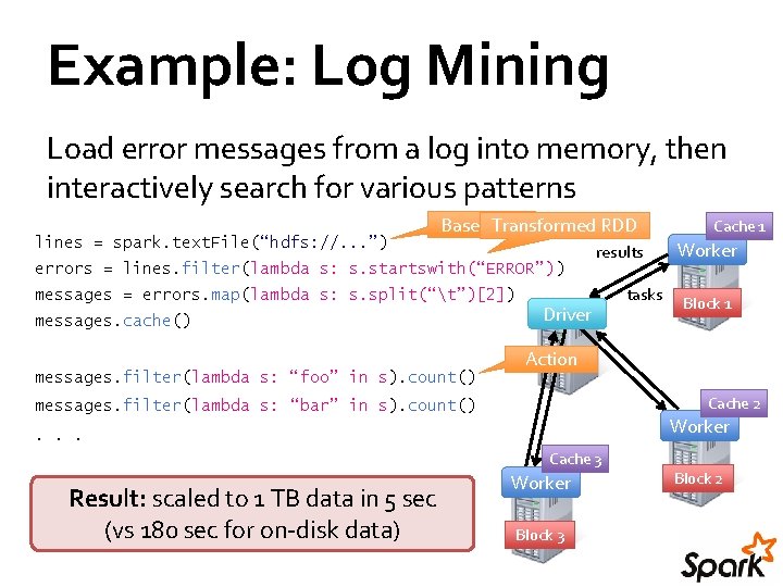 Example: Log Mining Load error messages from a log into memory, then interactively search Example: Log Mining Load error messages from a log into memory, then interactively search