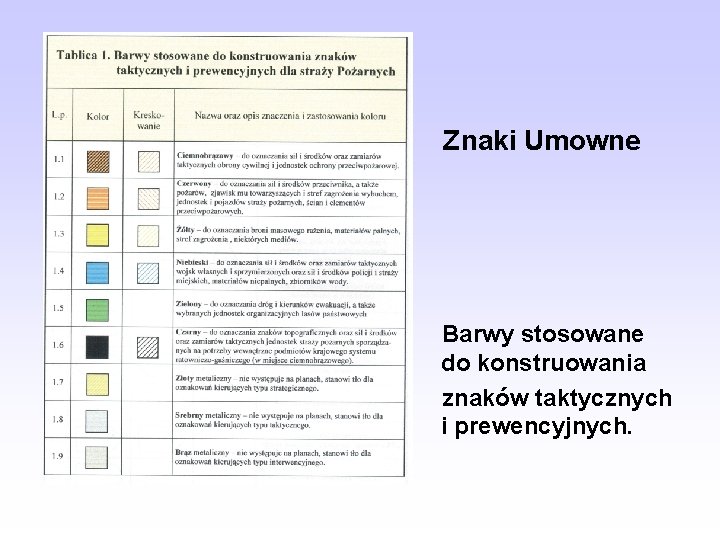 Znaki Umowne Barwy stosowane do konstruowania znaków taktycznych i prewencyjnych. 