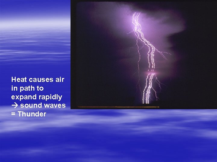 Heat causes air in path to expand rapidly sound waves = Thunder 